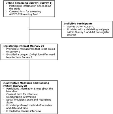 “Drunk People Are on a Different Level”: A Qualitative Study of Reflections From Students About Transitioning and Adapting to United Kingdom University as a Person Who Drinks Little or No Alcohol